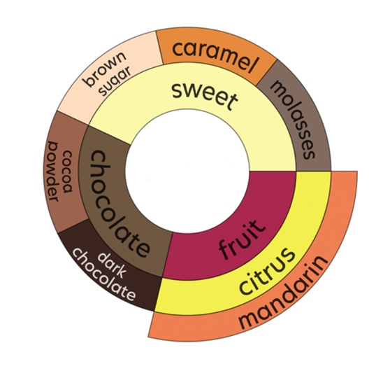Tumbaga - Sugarcane Decaf