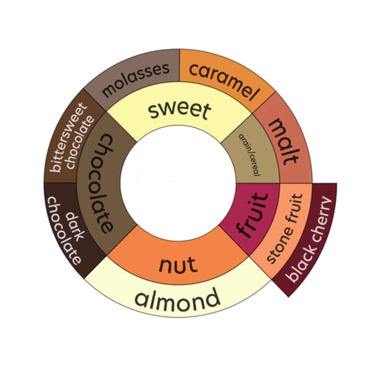 House Blend - Festive Label