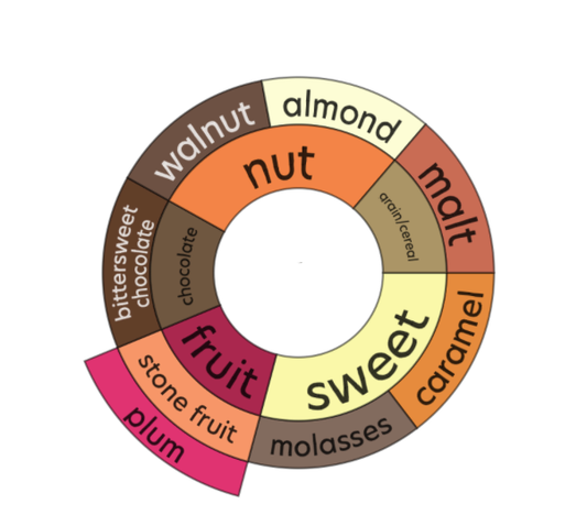 La Laja- Mexico -Mountain Water Decaf